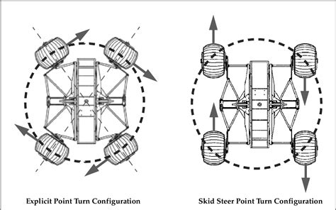 differential drive vs skid steer|differential steering wheel.